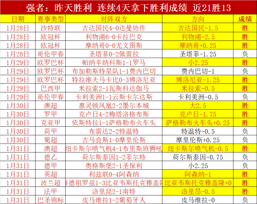 斯维拉尔,面对毕包败,北挑战重重,世界杯下注,2026世界杯,下注技巧,赛事分析,赔率比较