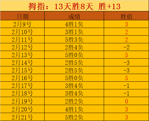 斯维拉尔,面对毕包败,北挑战重重,世界杯下注,2026世界杯,下注技巧,赛事分析,赔率比较