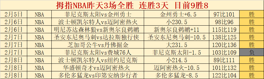 埃弗斯堡未,来潜力爆发,升势真相揭,世界杯下注,2026世界杯,下注技巧,赛事分析,赔率比较