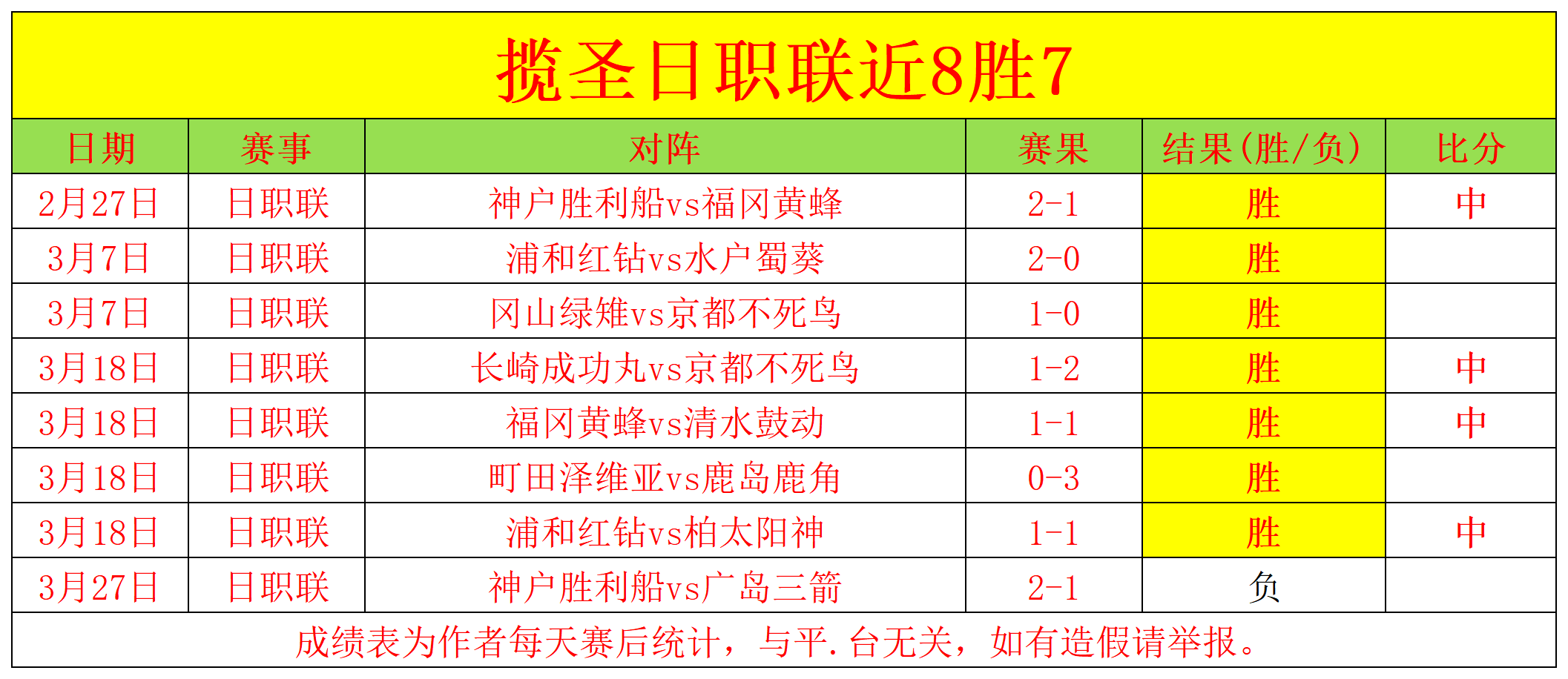 黄蜂主场魔,咒再临,四战三中,世界杯下注,2026世界杯,下注技巧,赛事分析,赔率比较