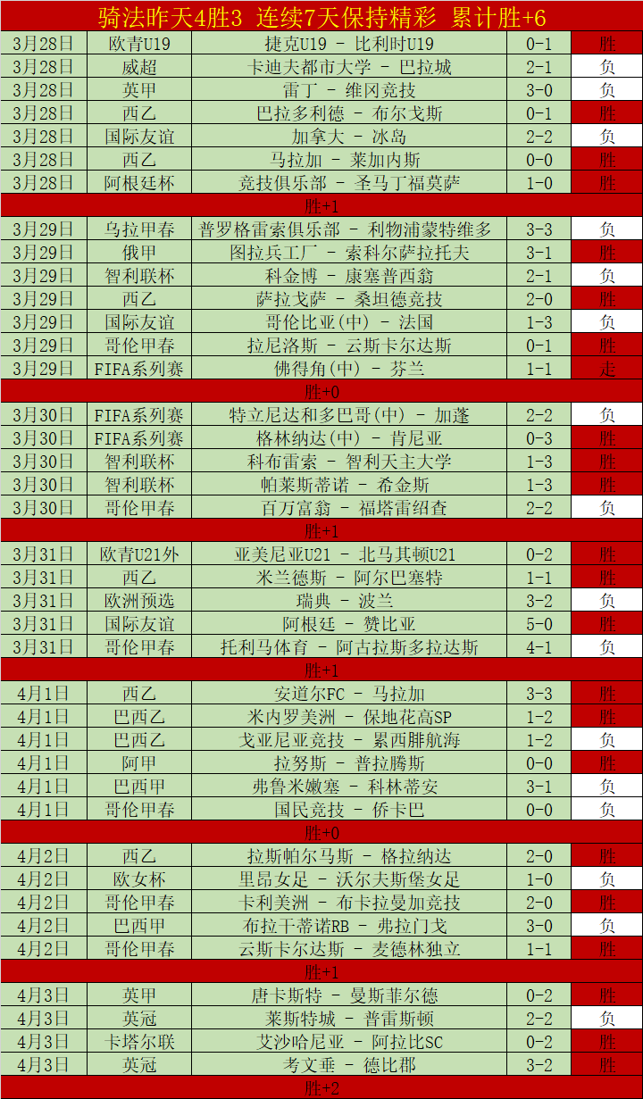 遠藤航加盟,英超首發,阿諾德轉戰,世界杯下注,2026世界杯,下注技巧,赛事分析,赔率比较