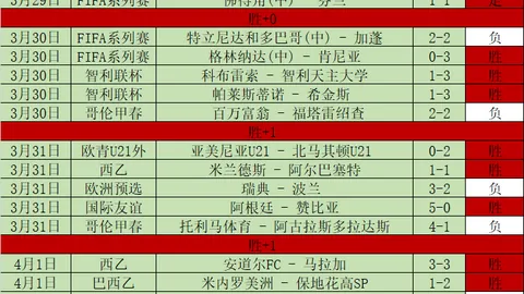遠藤航加盟英超首發，阿諾德轉戰中場引預期